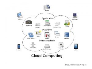 Mag Ulrike Neuberger Was ist Cloud Computing CloudComputing