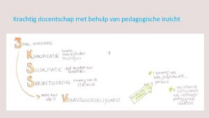 Krachtig docentschap met behulp van pedagogische inzicht Veranderende