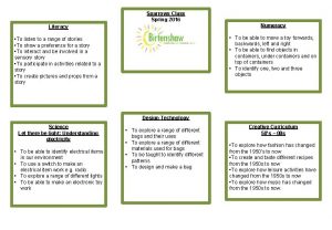 Sparrows Class Spring 2016 Literacy Numeracy To listen