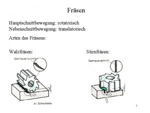 Walzenfräsen