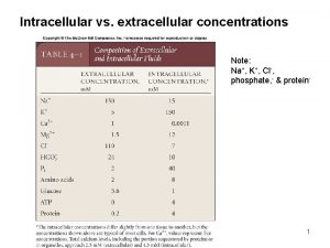 Intracellular k concentration
