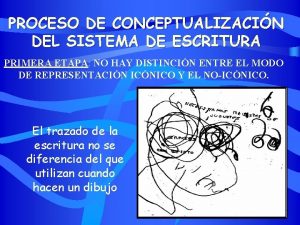 PROCESO DE CONCEPTUALIZACIN DEL SISTEMA DE ESCRITURA PRIMERA