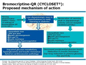 BromocriptineQR CYCLOSET Proposed mechanism of action Morning administration