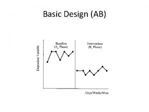 Basic Design AB Randomized Phase Designs AB design