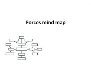 Friction mind map