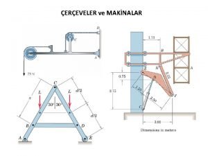 EREVELER ve MAKNALAR EREVELER ereveler kafesler gibi genellikle