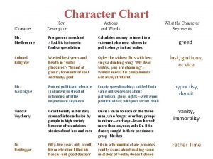 Character Chart Character Key Description Actions and Words