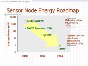 Source ISI DARPA PACC Program Sensor Node Energy