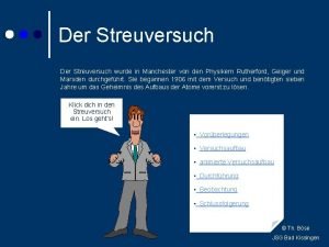 Streuversuch rutherford animation