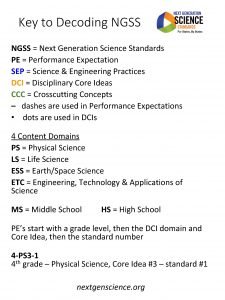 Key to Decoding NGSS Next Generation Science Standards