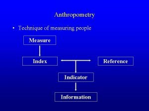 Anthropometry Technique of measuring people Measure Index Reference