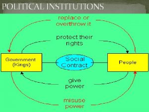 POLITICAL INSTITUTIONS POLITICAL ORGANIZATION the need to maintain