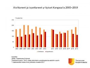 Aloittaneet ja lopettaneet yritykset Kangasalla 2005 2019 Seutu