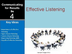 Communicating for Results 9 e Effective Listening 4