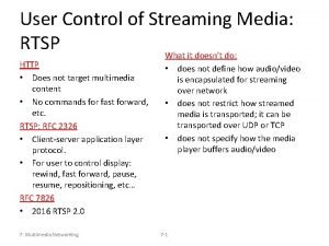 User Control of Streaming Media RTSP What it