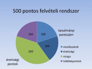 500 pontos érettségi 500 pontos érettségi
