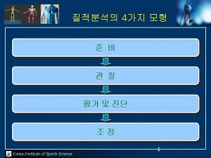 Korea institute of sport science