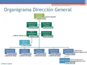 Organigrama
