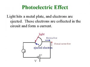 Graph for photoelectric effect