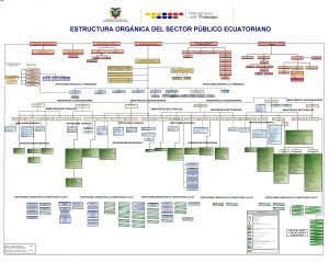 ESTRUCTURA ORGNICA DEL SECTOR PBLICO ECUATORIANO F U