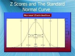 Z Scores and The Standard Normal Curve Properties