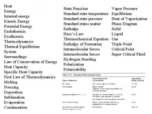 Heat Energy Internal energy Kinetic Energy Potential Energy Heat Energy Internal energy Kinetic Energy Potential Energy