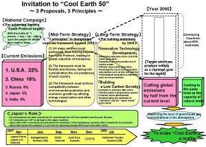 Cool earth 50 Cool earth 50