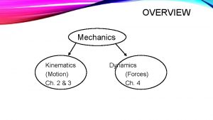 OVERVIEW Kinematics Motion Ch 2 3 Mechanics Dynamics