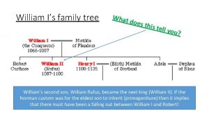 William williams family tree