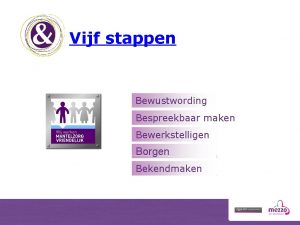 Vijf stappen Bewustwording Bespreekbaar maken Bewerkstelligen Borgen Bekendmaken