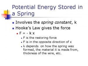 Energy stored in a spring