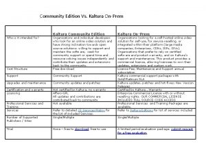 Kaltura community edition vs commercial