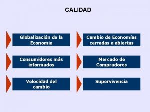 CALIDAD Globalizacin de la Economa Cambio de Economas