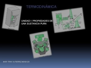 TERMODINMICA UNIDAD I PROPIEDADES DE UNA SUSTANCIA PURA