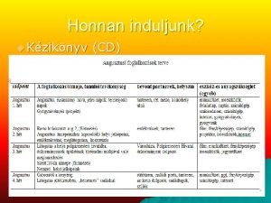 Honnan induljunk u Kziknyv CD Hogyan hasznlhat a