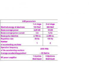 Initial data E100 Me V I2 5 A