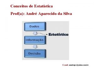 Conceitos de Estatstica Profa Andr Aparecido da Silva