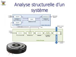 Pluritechnologique Pluritechnologique