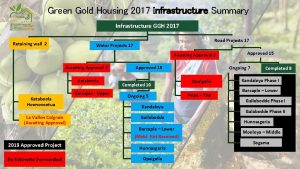 Green Gold Housing 2017 Infrastructure Summary Infrastructure GGH