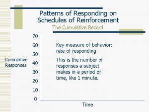 Patterns of Responding on Schedules of Reinforcement The