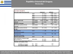 Repblica Oriental del Uruguay Montevideo Principales indicadores PIB