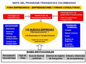 MAPA DEL PROGRAMA FRANQUICIAS COLOMBIANAS PARA EMPRESARIOS EMPRENDEDORES