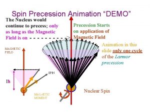 Precession animation