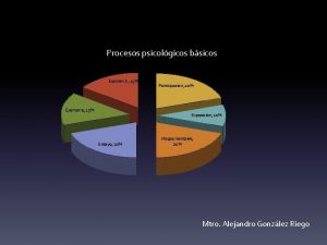 Procesos psicolgicos bsicos Examen b 15 Examen a