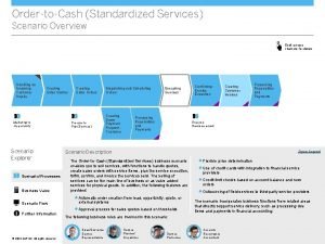 OrdertoCash Standardized Services Scenario Overview Click process chevrons