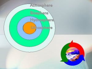 Atmosphere Biosphere Hydrosphere Lithosphere Atmosfer Troposfer Lapisan ini