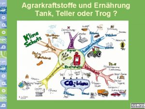 Agrarkraftstoffe und Ernhrung Tank Teller oder Trog Klimawandel