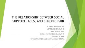 THE RELATIONSHIP BETWEEN SOCIAL SUPPORT ACES AND CHRONIC