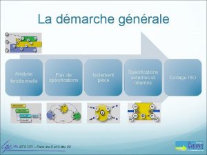 La dmarche gnrale Analyse fonctionnelle Flux de spcifications