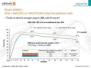 Objectif VIH tude SINGLE DTG ABC3 TC vs